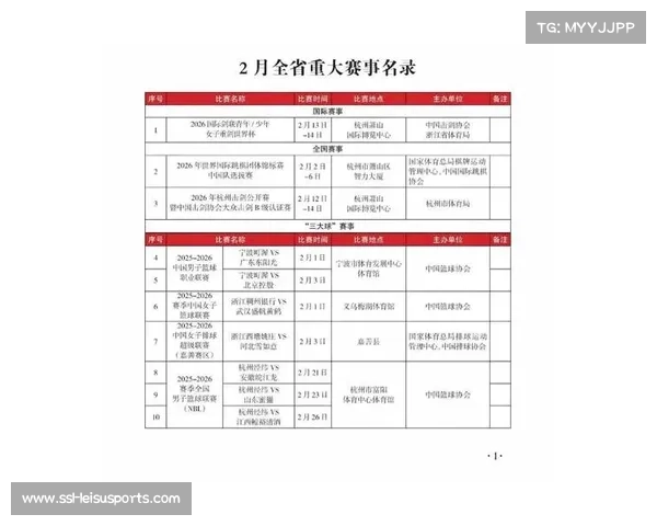 运动员技术等级称号赛事名录更新，游泳项目保送条件明确